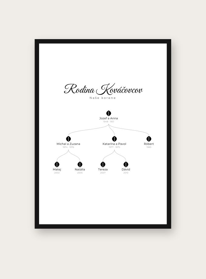 Rodokmeň – ukážka personalizovaného printu